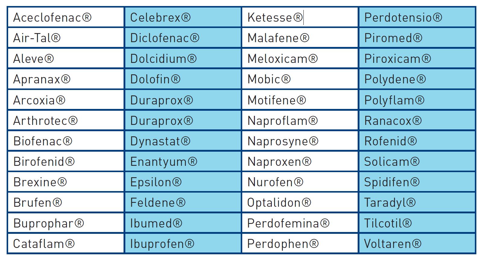 NSAID